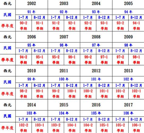 1970幾年次|民國70年出生 西元 年齢對照表・台灣國定假期